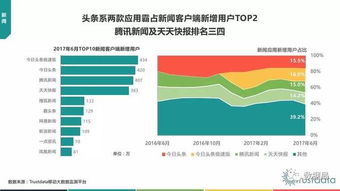 Trustdata 2017年上半年中国移动互联网发展分析报告